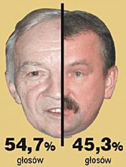 Tak wygląda portret idealnego prezydenta Pabianic według wszystkich głosujących pabianiczan. Blisko 55 procent to twarz profesora Jana Bernera, reszta należy do Pawła Winiarskiego